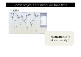 Some projects are deep, will take time
“Too much info to
take in quickly.”
 