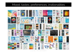 Google search: “Marketing Infographics”
Mood, tastes, preferences, irrationalities
 