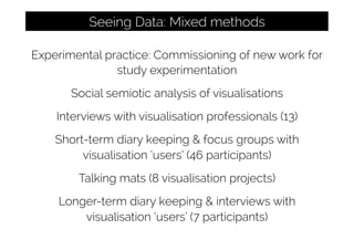 Experimental practice: Commissioning of new work for
study experimentation
Social semiotic analysis of visualisations
Interviews with visualisation professionals (13)
Short-term diary keeping & focus groups with
visualisation ‘users’ (46 participants)
Talking mats (8 visualisation projects)
Longer-term diary keeping & interviews with
visualisation ‘users’ (7 participants)
Seeing Data: Mixed methods
 