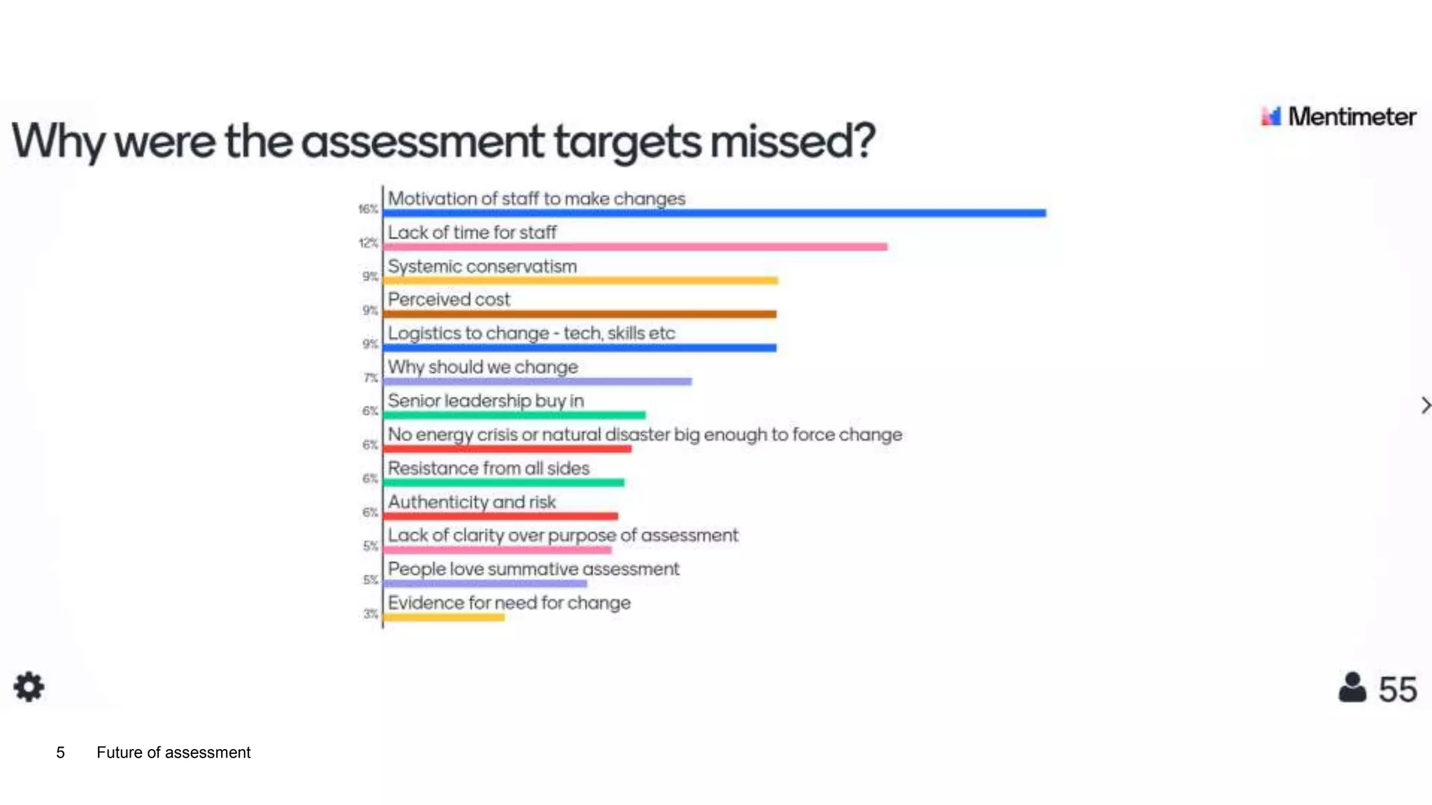 Future of assessment5
 
