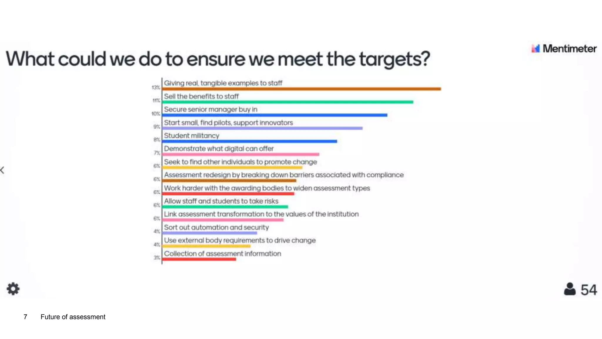 Future of assessment7
 