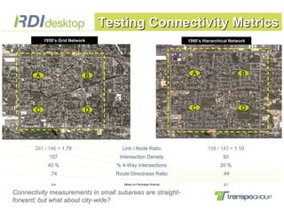Andy Mortenson-Measuring Transportation Connectivity by RDI | PDF