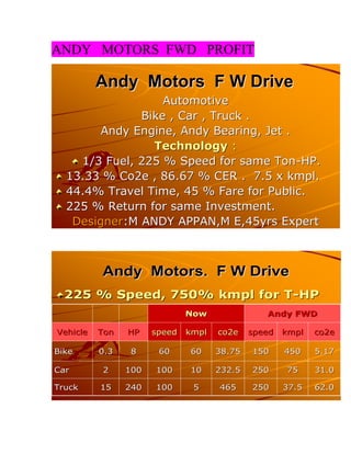 ANDY MOTORS FWD PROFIT

          Andy Motors F W Drive
                  Automotive
              Bike , Car , Truck .
        Andy Engine, Andy Bearing, Jet .
                Technology :
    1/3 Fuel, 225 % Speed for same Ton-HP.
  13.33 % Co2e , 86.67 % CER . 7.5 x kmpl.
  44.4% Travel Time, 45 % Fare for Public.
  225 % Return for same Investment.
   Designer:M ANDY APPAN,M E,45yrs Expert



          Andy Motors. F W Drive
  225 % Speed, 750% kmpl for T-HP
                              Now               Andy FWD

Vehicle   Ton   HP    speed   kmpl   co2e    speed   kmpl   co2e

Bike      0.3   8      60     60     38.75   150     450    5.17

Car       2     100   100     10     232.5   250     75     31.0

Truck     15    240   100      5     465     250     37.5   62.0
 