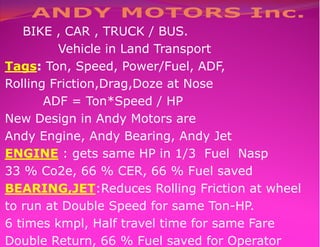 BIKE , CAR , TRUCK / BUS.
Vehicle in Land Transport
Tags: Ton, Speed, Power/Fuel, ADF,
Rolling Friction,Drag,Doze at Nose
ADF = Ton*Speed / HP
New Design in Andy Motors are
Andy Engine, Andy Bearing, Andy Jet
ENGINE : gets same HP in 1/3 Fuel Nasp
33 % Co2e, 66 % CER, 66 % Fuel saved
BEARING,JET:Reduces Rolling Friction at wheel
to run at Double Speed for same Ton-HP.
6 times kmpl, Half travel time for same Fare
Double Return, 66 % Fuel saved for Operator
BIKE , CAR , TRUCK / BUS.
Vehicle in Land Transport
Tags: Ton, Speed, Power/Fuel, ADF,
Rolling Friction,Drag,Doze at Nose
ADF = Ton*Speed / HP
New Design in Andy Motors are
Andy Engine, Andy Bearing, Andy Jet
ENGINE : gets same HP in 1/3 Fuel Nasp
33 % Co2e, 66 % CER, 66 % Fuel saved
BEARING,JET:Reduces Rolling Friction at wheel
to run at Double Speed for same Ton-HP.
6 times kmpl, Half travel time for same Fare
Double Return, 66 % Fuel saved for Operator
BIKE , CAR , TRUCK / BUS.
Vehicle in Land Transport
Tags: Ton, Speed, Power/Fuel, ADF,
Rolling Friction,Drag,Doze at Nose
ADF = Ton*Speed / HP
New Design in Andy Motors are
Andy Engine, Andy Bearing, Andy Jet
ENGINE : gets same HP in 1/3 Fuel Nasp
33 % Co2e, 66 % CER, 66 % Fuel saved
BEARING,JET:Reduces Rolling Friction at wheel
to run at Double Speed for same Ton-HP.
6 times kmpl, Half travel time for same Fare
Double Return, 66 % Fuel saved for Operator
BIKE , CAR , TRUCK / BUS.
Vehicle in Land Transport
Tags: Ton, Speed, Power/Fuel, ADF,
Rolling Friction,Drag,Doze at Nose
ADF = Ton*Speed / HP
New Design in Andy Motors are
Andy Engine, Andy Bearing, Andy Jet
ENGINE : gets same HP in 1/3 Fuel Nasp
33 % Co2e, 66 % CER, 66 % Fuel saved
BEARING,JET:Reduces Rolling Friction at wheel
to run at Double Speed for same Ton-HP.
6 times kmpl, Half travel time for same Fare
Double Return, 66 % Fuel saved for Operator
BIKE , CAR , TRUCK / BUS.
Vehicle in Land Transport
Tags: Ton, Speed, Power/Fuel, ADF,
Rolling Friction,Drag,Doze at Nose
ADF = Ton*Speed / HP
New Design in Andy Motors are
Andy Engine, Andy Bearing, Andy Jet
ENGINE : gets same HP in 1/3 Fuel Nasp
33 % Co2e, 66 % CER, 66 % Fuel saved
BEARING,JET:Reduces Rolling Friction at wheel
to run at Double Speed for same Ton-HP.
6 times kmpl, Half travel time for same Fare
Double Return, 66 % Fuel saved for Operator
BIKE , CAR , TRUCK / BUS.
Vehicle in Land Transport
Tags: Ton, Speed, Power/Fuel, ADF,
Rolling Friction,Drag,Doze at Nose
ADF = Ton*Speed / HP
New Design in Andy Motors are
Andy Engine, Andy Bearing, Andy Jet
ENGINE : gets same HP in 1/3 Fuel Nasp
33 % Co2e, 66 % CER, 66 % Fuel saved
BEARING,JET:Reduces Rolling Friction at wheel
to run at Double Speed for same Ton-HP.
6 times kmpl, Half travel time for same Fare
Double Return, 66 % Fuel saved for Operator
 