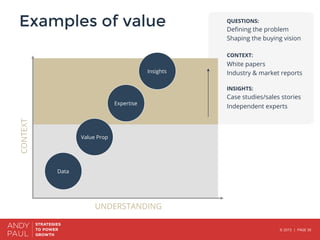 © 2015 | PAGE 30
Examples of value

QUESTIONS:
Deﬁning the problem
Shaping the buying vision
CONTEXT:
White papers
Industr...