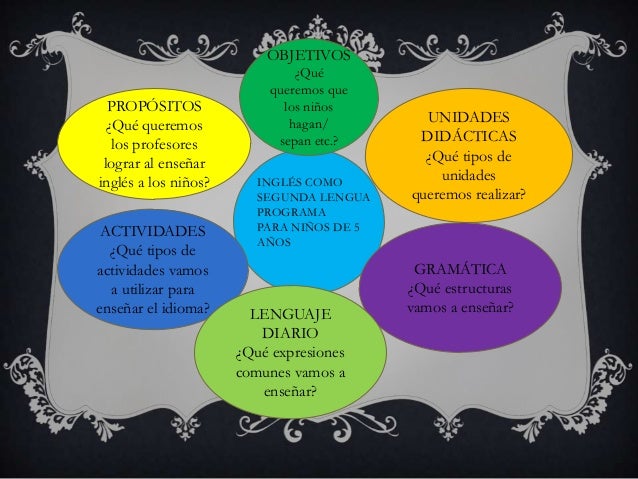 como enseñar ingles a niños