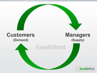 Customers    Managers
  (Demand)    (Supply)
 
