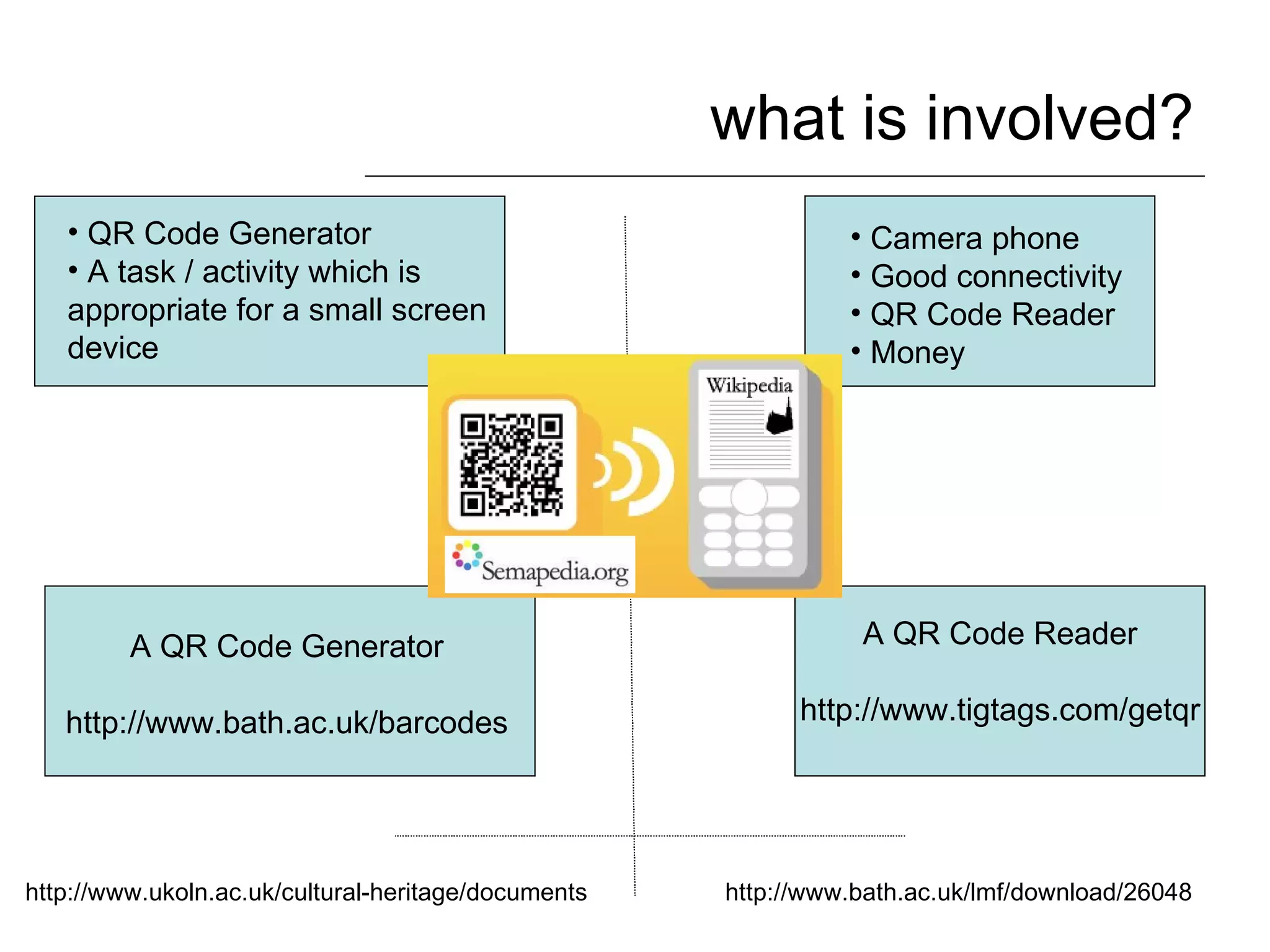 what is involved? QR Code Generator A task / activity which is appropriate for a small screen device Camera phone Good connectivity QR Code Reader Money A QR Code Reader http://www.tigtags.com/getqr A QR Code Generator http://www.bath.ac.uk/barcodes http://www.bath.ac.uk/lmf/download/26048 http://www.ukoln.ac.uk/cultural-heritage/documents 