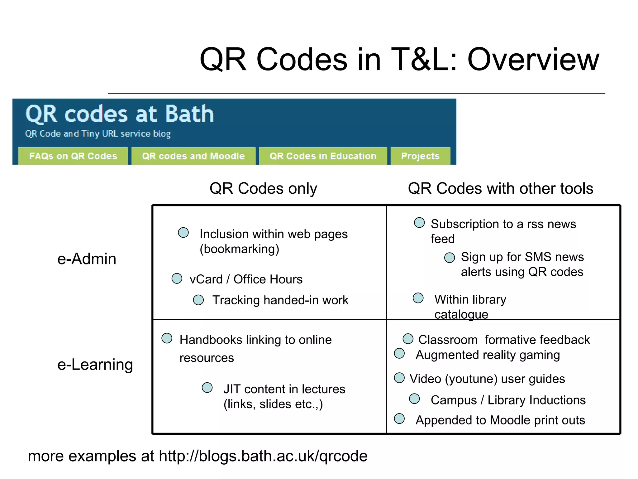 QR Codes in T&L: Overview QR Codes only QR Codes with other tools e-Admin e-Learning Sign up for SMS news alerts using QR codes Classroom  formative feedback Subscription to a rss news feed Within library catalogue Inclusion within web pages (bookmarking) JIT content in lectures (links, slides etc.,) Appended to Moodle print outs Handbooks linking to online resources Campus / Library Inductions Video (youtune) user guides vCard / Office Hours Augmented reality gaming more examples at http://blogs.bath.ac.uk/qrcode Tracking handed-in work 