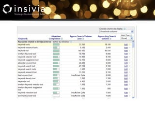 Insivia Seminar Series: Search Engine Optimization