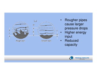 External Gas Roughin OPTIMIZATION OF EXISTING GAS PIPELINES USING ADVANCED NANOCOMPOSITES | PDF