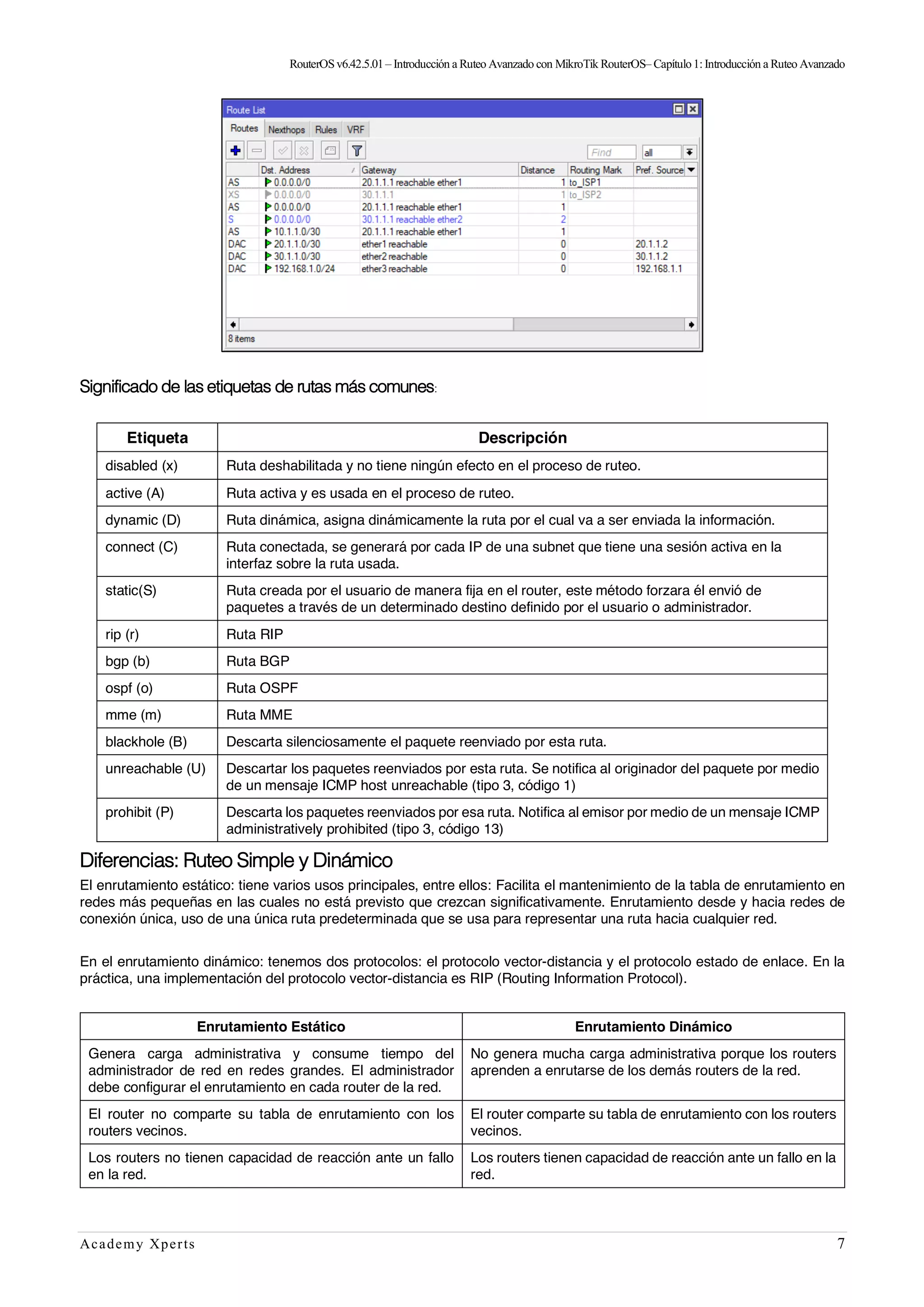 RouterOSv6.42.5.01– Introducción a Ruteo Avanzado con MikroTik RouterOS– Capítulo1:Introducción a Ruteo Avanzado
Academy Xperts 7
Significado de las etiquetas de rutas más comunes:
Etiqueta Descripción
disabled (x) Ruta deshabilitada y no tiene ningún efecto en el proceso de ruteo.
active (A) Ruta activa y es usada en el proceso de ruteo.
dynamic (D) Ruta dinámica, asigna dinámicamente la ruta por el cual va a ser enviada la información.
connect (C) Ruta conectada, se generará por cada IP de una subnet que tiene una sesión activa en la
interfaz sobre la ruta usada.
static(S) Ruta creada por el usuario de manera fija en el router, este método forzara él envió de
paquetes a través de un determinado destino definido por el usuario o administrador.
rip (r) Ruta RIP
bgp (b) Ruta BGP
ospf (o) Ruta OSPF
mme (m) Ruta MME
blackhole (B) Descarta silenciosamente el paquete reenviado por esta ruta.
unreachable (U) Descartar los paquetes reenviados por esta ruta. Se notifica al originador del paquete por medio
de un mensaje ICMP host unreachable (tipo 3, código 1)
prohibit (P) Descarta los paquetes reenviados por esa ruta. Notifica al emisor por medio de un mensaje ICMP
administratively prohibited (tipo 3, código 13)
Diferencias: Ruteo Simple y Dinámico
El enrutamiento estático: tiene varios usos principales, entre ellos: Facilita el mantenimiento de la tabla de enrutamiento en
redes más pequeñas en las cuales no está previsto que crezcan significativamente. Enrutamiento desde y hacia redes de
conexión única, uso de una única ruta predeterminada que se usa para representar una ruta hacia cualquier red.
En el enrutamiento dinámico: tenemos dos protocolos: el protocolo vector-distancia y el protocolo estado de enlace. En la
práctica, una implementación del protocolo vector-distancia es RIP (Routing Information Protocol).
Enrutamiento Estático Enrutamiento Dinámico
Genera carga administrativa y consume tiempo del
administrador de red en redes grandes. El administrador
debe configurar el enrutamiento en cada router de la red.
No genera mucha carga administrativa porque los routers
aprenden a enrutarse de los demás routers de la red.
El router no comparte su tabla de enrutamiento con los
routers vecinos.
El router comparte su tabla de enrutamiento con los routers
vecinos.
Los routers no tienen capacidad de reacción ante un fallo
en la red.
Los routers tienen capacidad de reacción ante un fallo en la
red.
 