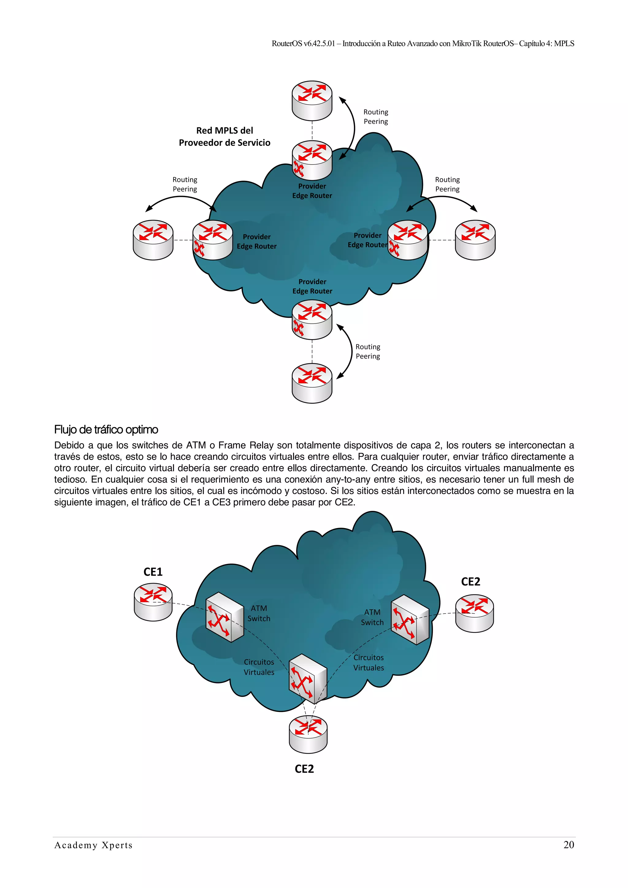 RouterOSv6.42.5.01– Introducción a Ruteo Avanzado con MikroTik RouterOS– Capítulo4: MPLS
Academy Xperts 20
Flujo de tráfico optimo
Debido a que los switches de ATM o Frame Relay son totalmente dispositivos de capa 2, los routers se interconectan a
través de estos, esto se lo hace creando circuitos virtuales entre ellos. Para cualquier router, enviar tráfico directamente a
otro router, el circuito virtual debería ser creado entre ellos directamente. Creando los circuitos virtuales manualmente es
tedioso. En cualquier cosa si el requerimiento es una conexión any-to-any entre sitios, es necesario tener un full mesh de
circuitos virtuales entre los sitios, el cual es incómodo y costoso. Si los sitios están interconectados como se muestra en la
siguiente imagen, el tráfico de CE1 a CE3 primero debe pasar por CE2.
 