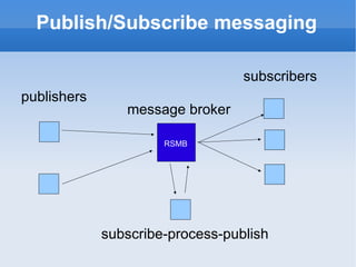 Publish/Subscribe messaging publishers subscribers message broker RSMB subscribe-process-publish 