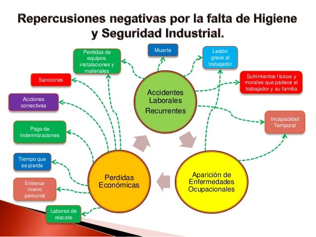 Higiene y Seguridad Industrial
