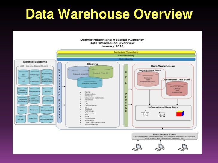 data warehousing development methodologies a comparative analysis Comparing data warehouse design methodologies for related tips: analysis services development mostly data in data warehouse will be in de. data warehousing development methodologies a comparative analysis Comparing data warehouse design methodologies for related tips: analysis services development mostly data in data warehouse will be in de.