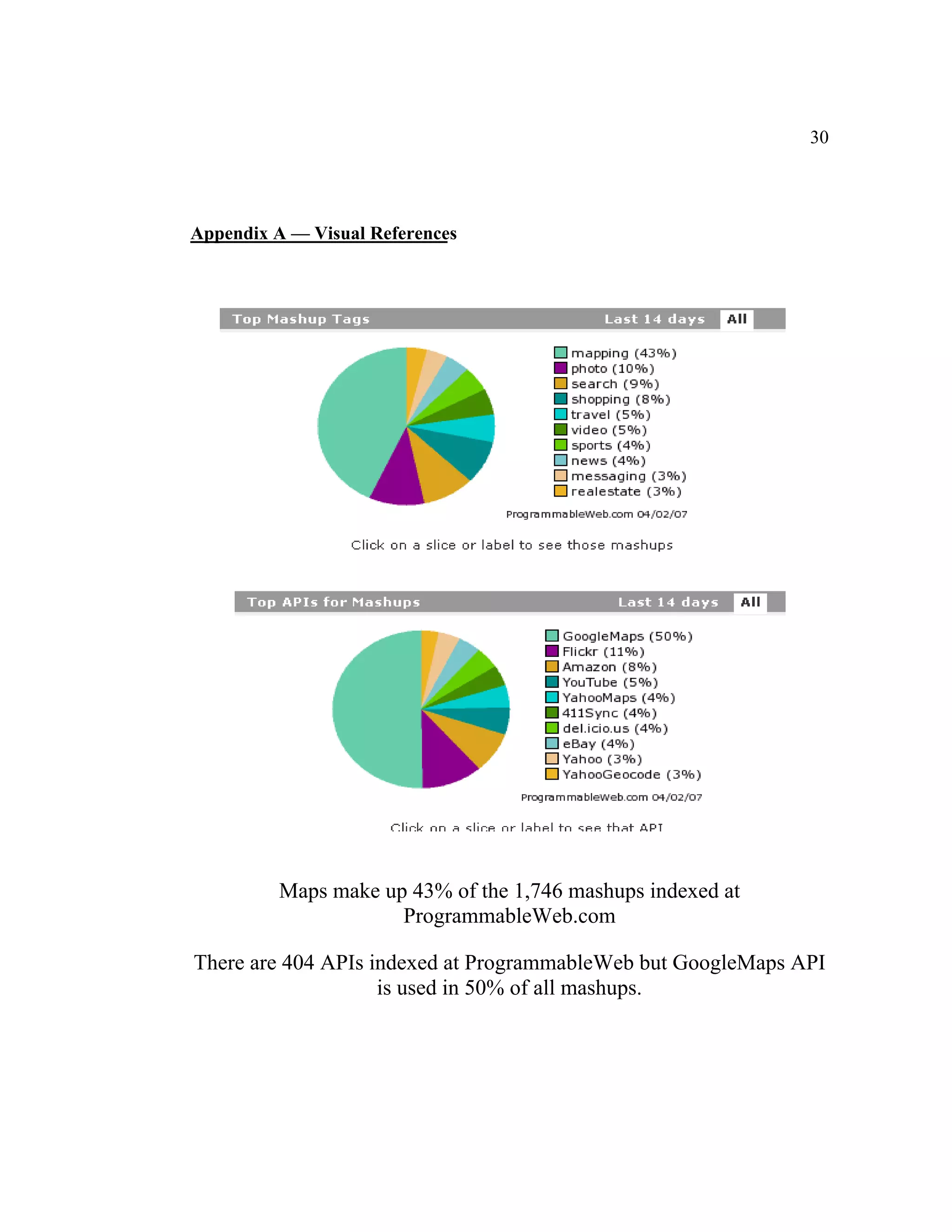 30




Appendix A — Visual References




         Maps make up 43% of the 1,746 mashups indexed at
                     ProgrammableWeb.com

There are 404 APIs indexed at ProgrammableWeb but GoogleMaps API
                    is used in 50% of all mashups.
 