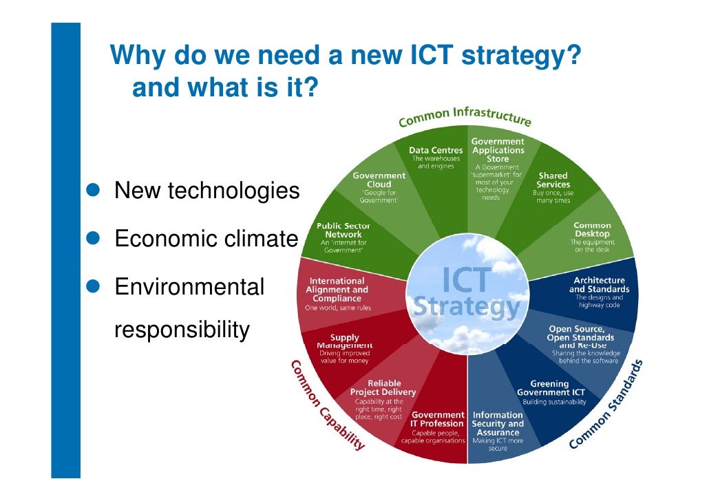 Andy Tait, Office public sector ICT landscape