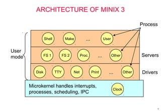 18
ARCHITECTURE OF MINIX 3
Microkernel handles interrupts,
processes, scheduling, IPC
Clock
FS 1 FS 2 Proc. Other... Servers
User
mode
Disk TTY Net Print Other... Drivers
Shell Make User...
Process
 