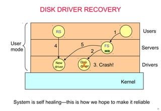 24
DISK DRIVER RECOVERY
Servers
User
mode
Drivers
Users
Kernel
User1
FS
2
Disk
driverX 3. Crash!
New
driver
4
RSRS
5
System is self healing—this is how we hope to make it reliable
 