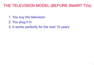 3
THE TELEVISION MODEL (BEFORE SMART TVs)
1. You buy the television
2. You plug it in
3. It works perfectly for the next 10 years
 