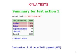 KYUA TESTS
39
Conclusion: 2139 out of 2651 passed (81%)
 