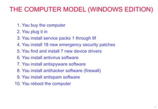 5
THE COMPUTER MODEL (WINDOWS EDITION)
1. You buy the computer
2. You plug it in
3. You install service packs 1 through 9f
4. You install 18 new emergency security patches
5. You find and install 7 new device drivers
6. You install antivirus software
7. You install antispyware software
8. You install antihacker software (firewall)
9. You install antispam software
10. You reboot the computer
 