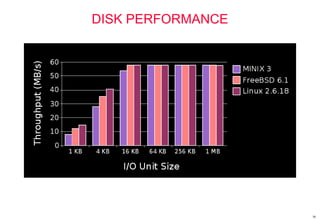 56
DISK PERFORMANCE
 