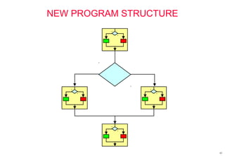 63
NEW PROGRAM STRUCTURE
 