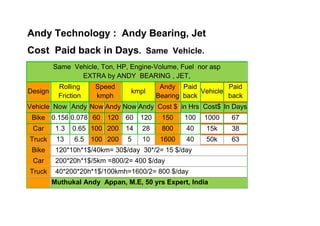 Andy Technology : Andy Bearing, Jet
Cost Paid back in Days. Same Vehicle.
Same Vehicle, Ton, HP, Engine-Volume, Fuel nor asp
EXTRA by ANDY BEARING , JET,
Design
Rolling
Friction
Speed
kmph
kmpl
Andy
Bearing
Paid
back
Vehicle
Paid
back
Vehicle Now Andy Now Andy Now Andy Cost $ in Hrs Cost$ In Days
Bike 0.156 0.078 60 120 60 120 150 100 1000 67
Car 1.3 0.65 100 200 14 28 800 40 15k 38
Truck 13 6.5 100 200 5 10 1600 40 50k 63
Bike 120*10h*1$/40km= 30$/day 30*/2= 15 $/day
Car 200*20h*1$/5km =800/2= 400 $/day
Truck 40*200*20h*1$/100kmh=1600/2= 800 $/day
Muthukal Andy Appan, M.E, 50 yrs Expert, India
 