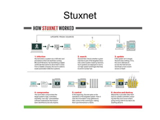 Stuxnet
 