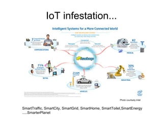 IoT infestation...
Photo courtsety Intel
SmartTraffic, SmartCity, SmartGrid, SmartHome, SmartToilet,SmartEnergy
.....Smart...