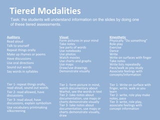 Tiered Modalities
Auditory
Read aloud
Talk to yourself
Repeat things orally
Make up rhymes or poems
Have discussions
Use oral directions
Sound out words
Say words in syllables
Tier 1- repeat things orally,
read aloud, sound out words
Tier 2- read allowed, have
discussions
Tier 3- read aloud, have
discussions, explain symbolism
Use vocabulary printmaking
silkscreening
Visual
Form pictures in your mind
Take notes
See parts of words
Use notebooks
Use photos
Watch movies
Use charts and graphs
Use maps
Draw/use drawings
Demonstrate visually
Tier 1- form picture in mind,
watch documentary about
Warhol, see the words in text
Tier 2- take notes about
documentation, use maps or
charts demonstrate visually
Tier 3- take notes about
documentation, use maps or
charts demonstrate visually,
draw
Kinesthetic
Physically “Do something”
Role play
Exercise
Dance
Write
Write on surfaces with finger
Take notes
Write lists repeatedly
Pace/walk as you study
Associate feelings with
concepts/information
Tier 1- Write on surface with
finger, write, walk as you
learn
Tier 2- write, role play make
notes, pace
Tier 3- write, role play,
associate feelings with
concept information
Task: the students will understand information on the slides by doing one
of these tiered assessments.
 
