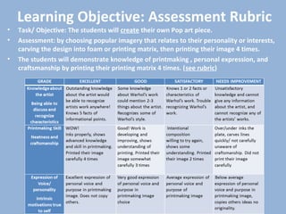 Learning Objective: Assessment Rubric
• Task/ Objective: The students will create their own Pop art piece.
• Assessment: by choosing popular imagery that relates to their personality or interests,
carving the design into foam or printing matrix, then printing their image 4 times.
• The students will demonstrate knowledge of printmaking , personal expression, and
craftsmanship by printing their printing matrix 4 times. (see rubric)
 