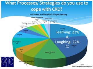Learning: 22%
      &
Laughing: 22%
      ?
 