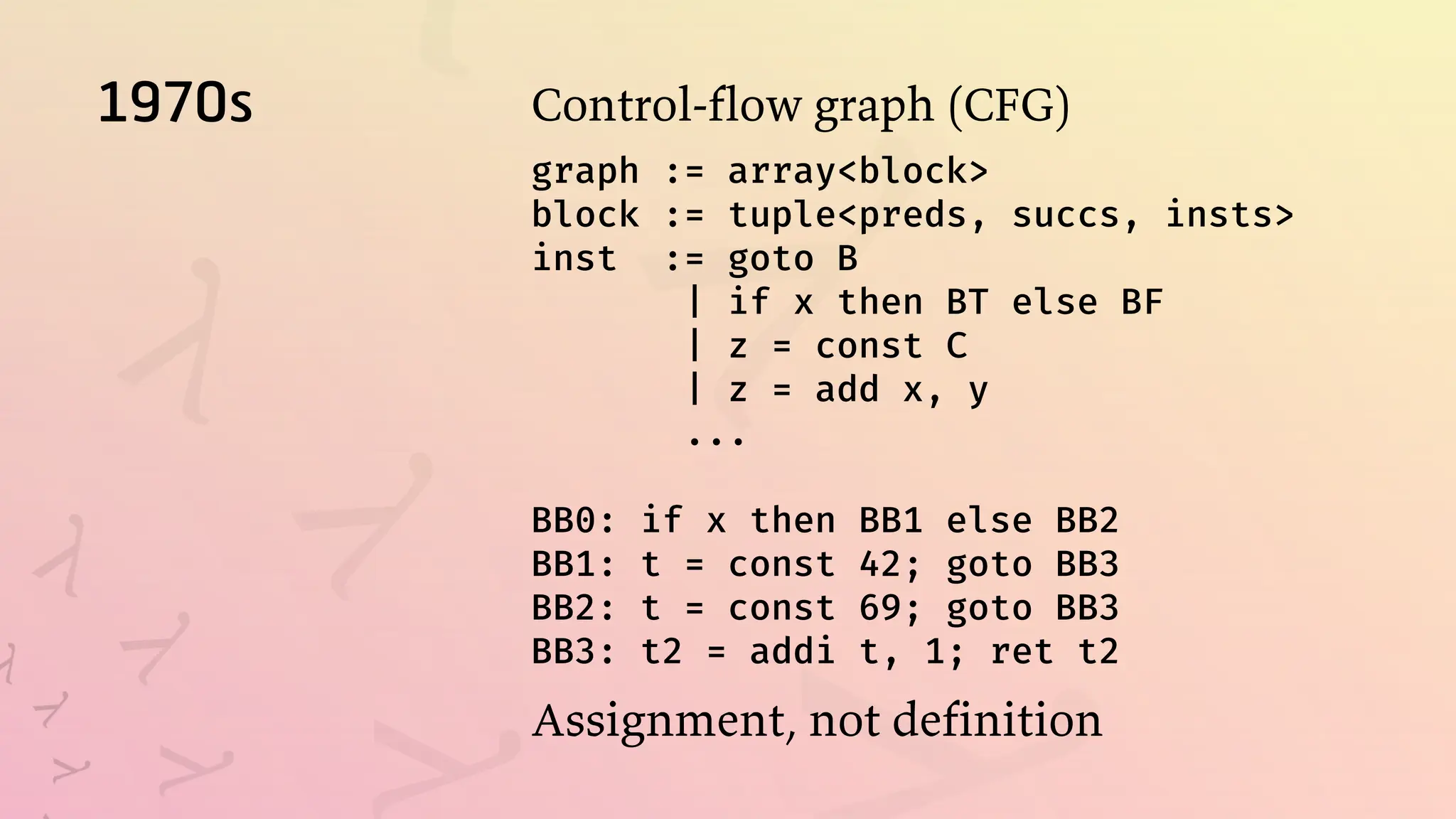 1970s Control-flow graph (CFG)
graph := array<block>
block := tuple<preds, succs, insts>
inst := goto B
| if x then BT else BF
| z = const C
| z = add x, y
...
BB0: if x then BB1 else BB2
BB1: t = const 42; goto BB3
BB2: t = const 69; goto BB3
BB3: t2 = addi t, 1; ret t2
Assignment, not definition
 
