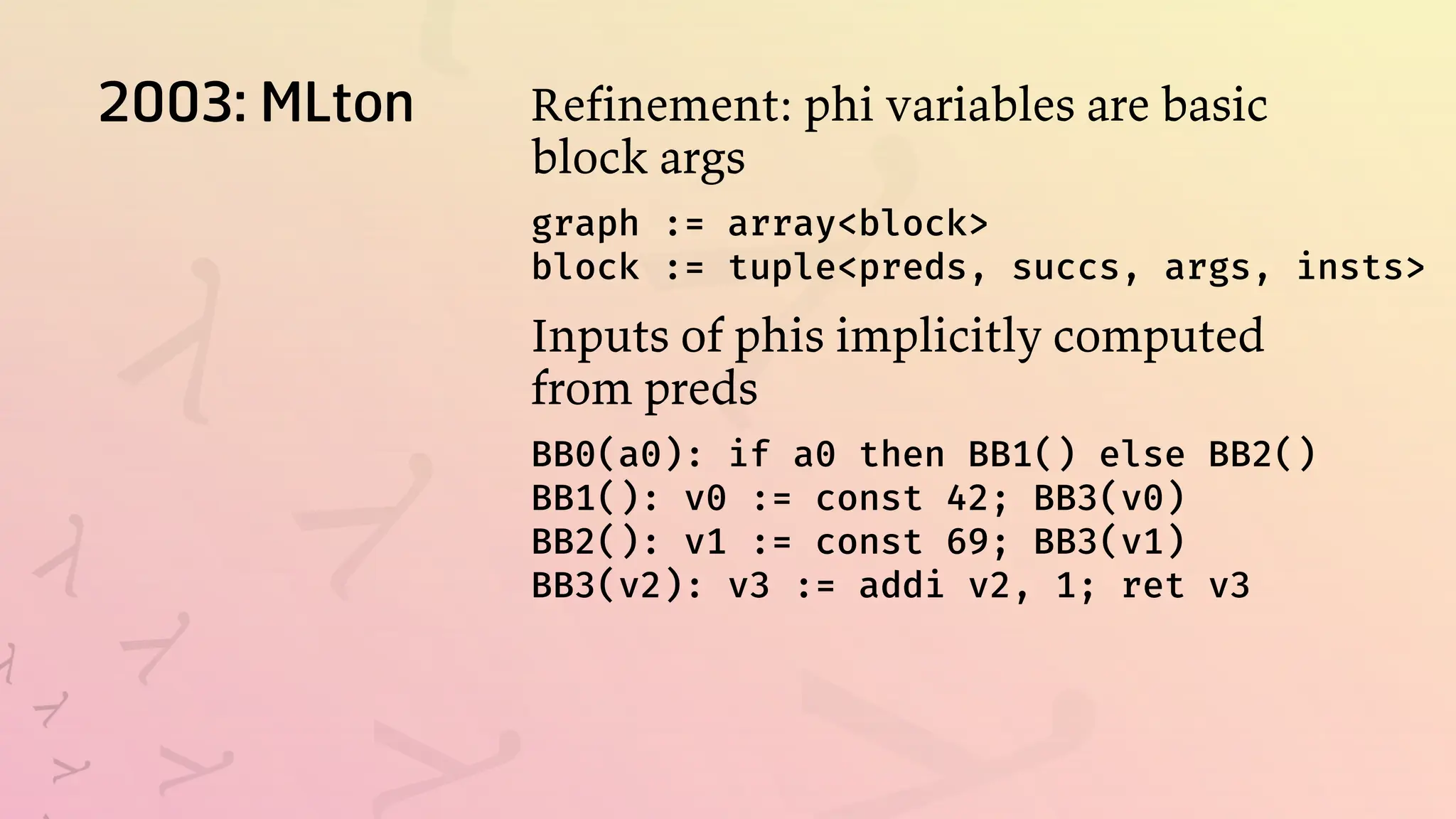 2003: MLton Refinement: phi variables are basic
block args
graph := array<block>
block := tuple<preds, succs, args, insts>
Inputs of phis implicitly computed
from preds
BB0(a0): if a0 then BB1() else BB2()
BB1(): v0 := const 42; BB3(v0)
BB2(): v1 := const 69; BB3(v1)
BB3(v2): v3 := addi v2, 1; ret v3
 