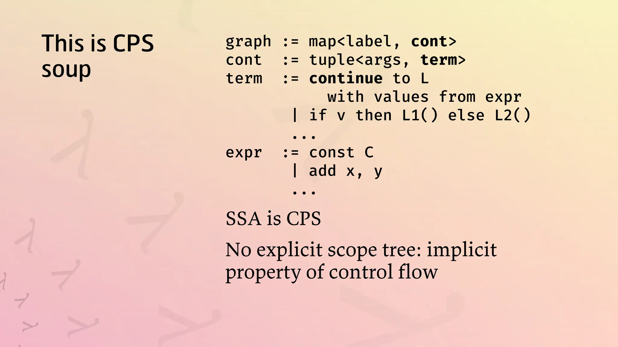 This is CPS
soup
graph := map<label, cont>
cont := tuple<args, term>
term := continue to L
with values from expr
| if v then L1() else L2()
...
expr := const C
| add x, y
...
SSA is CPS
No explicit scope tree: implicit
property of control flow
 