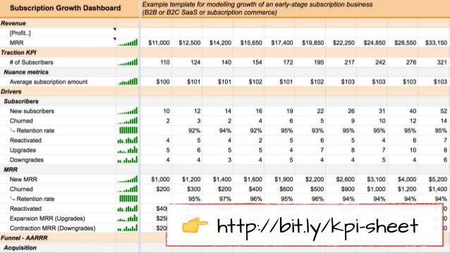 growth marketing conference london 2017 andy young building a gro kpi sheet