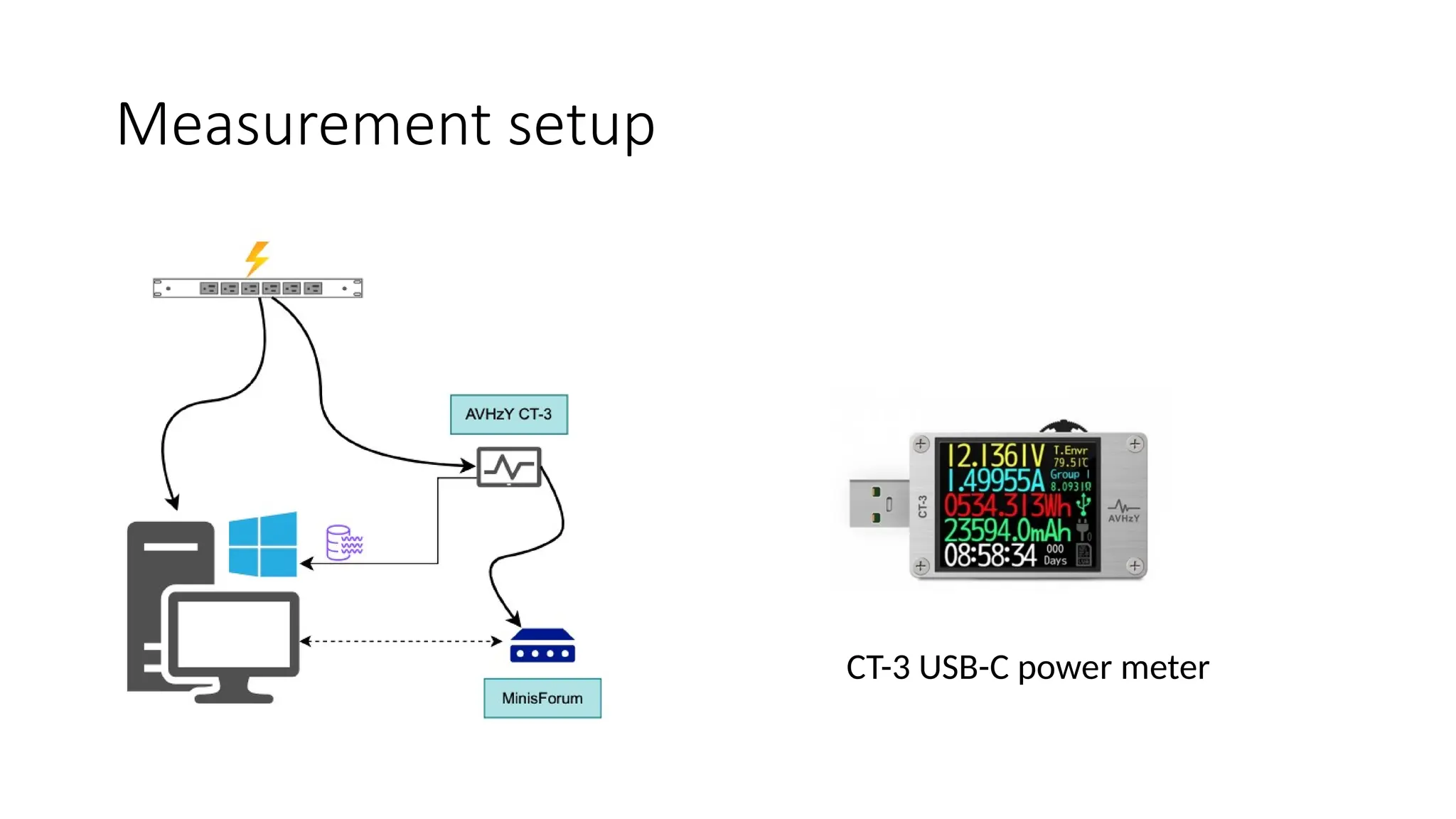 Measurement setup
CT-3 USB-C power meter
 