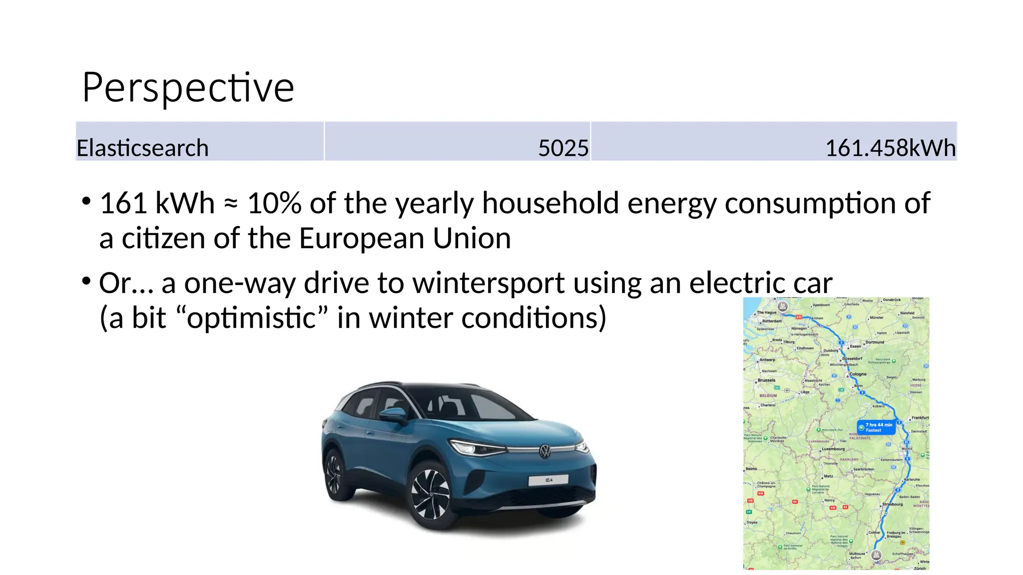 Perspective
• 161 kWh ≈ 10% of the yearly household energy consumption of
a citizen of the European Union
• Or… a one-way drive to wintersport using an electric car
(a bit “optimistic” in winter conditions)
Elasticsearch 5025 161.458kWh
 
