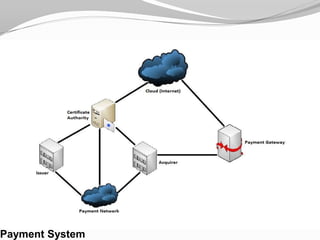 Payment System