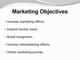 Marketing ObjectivesIncrease marketing efforts.Expand market reach.Brand recognition. Increase telemarketing efforts.Online marketing priority.