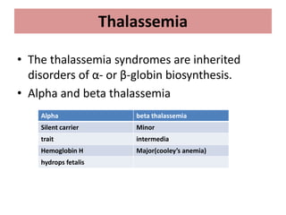 Thalassemia
• The thalassemia syndromes are inherited
disorders of α- or β-globin biosynthesis.
• Alpha and beta thalassemia
Alpha beta thalassemia
Silent carrier Minor
trait intermedia
Hemoglobin H Major(cooley’s anemia)
hydrops fetalis
 