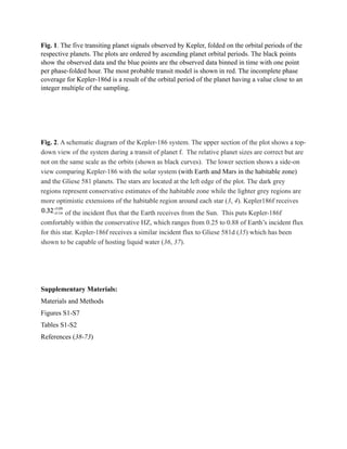 Fig. 1. The five transiting planet signals observed by Kepler, folded on the orbital periods of the
respective planets. The plots are ordered by ascending planet orbital periods. The black points
show the observed data and the blue points are the observed data binned in time with one point
per phase-folded hour. The most probable transit model is shown in red. The incomplete phase
coverage for Kepler-186d is a result of the orbital period of the planet having a value close to an
integer multiple of the sampling.
!
!
!
Fig. 2. A schematic diagram of the Kepler-186 system. The upper section of the plot shows a top-
down view of the system during a transit of planet f. The relative planet sizes are correct but are
not on the same scale as the orbits (shown as black curves). The lower section shows a side-on
view comparing Kepler-186 with the solar system (with Earth and Mars in the habitable zone)
and the Gliese 581 planets. The stars are located at the left edge of the plot. The dark grey
regions represent conservative estimates of the habitable zone while the lighter grey regions are
more optimistic extensions of the habitable region around each star (3, 4). Kepler186f receives
# of the incident flux that the Earth receives from the Sun. This puts Kepler-186f
comfortably within the conservative HZ, which ranges from 0.25 to 0.88 of Earth’s incident flux
for this star. Kepler-186f receives a similar incident flux to Gliese 581d (35) which has been
shown to be capable of hosting liquid water (36, 37).
!
!
Supplementary Materials:
Materials and Methods
Figures S1-S7
Tables S1-S2
References (38-73)
!
!
!
!
 