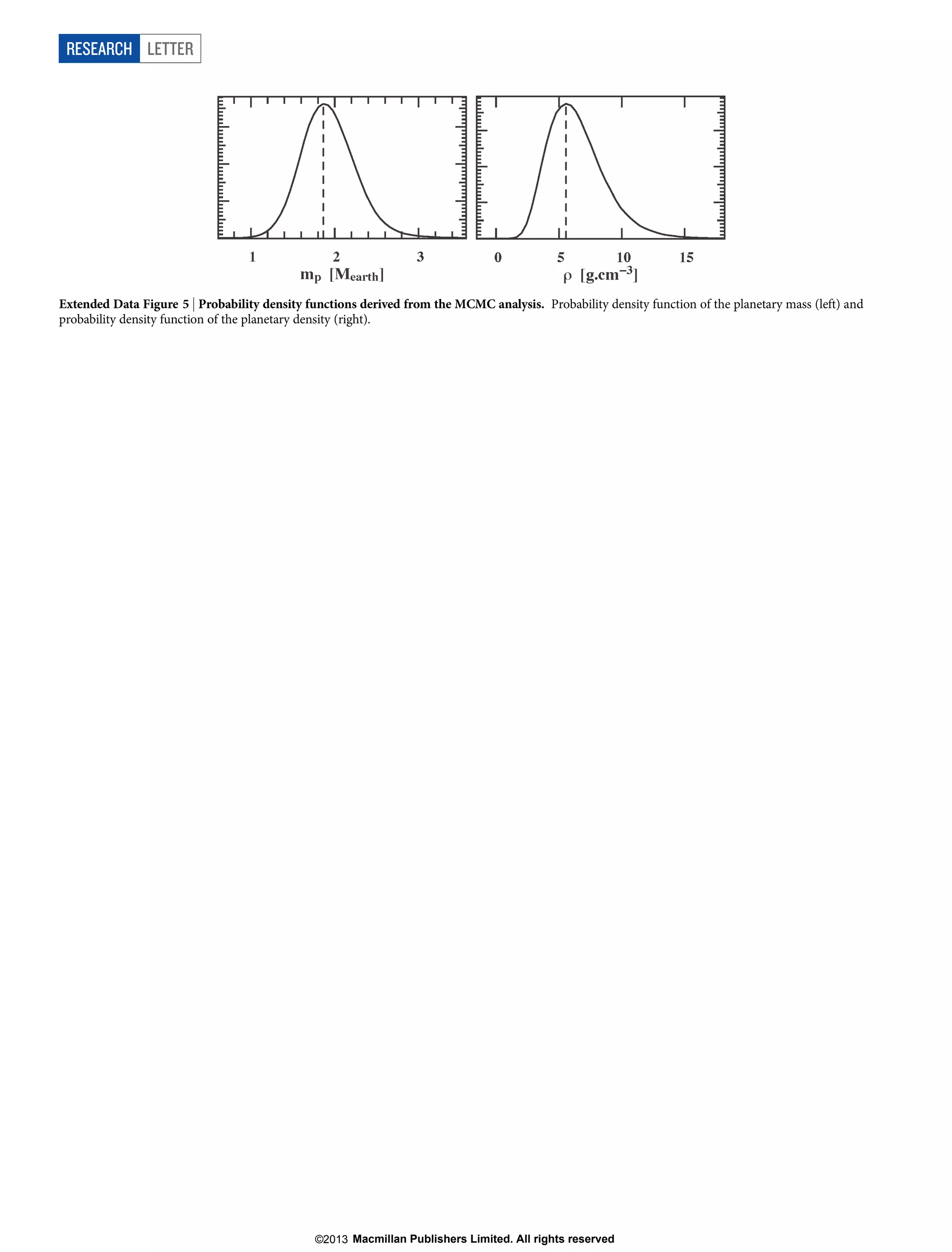 RESEARCH LETTER

Extended Data Figure 5 | Probability density functions derived from the MCMC analysis. Probability density function of the planetary mass (left) and
probability density function of the planetary density (right).

©2013 Macmillan Publishers Limited. All rights reserved

 