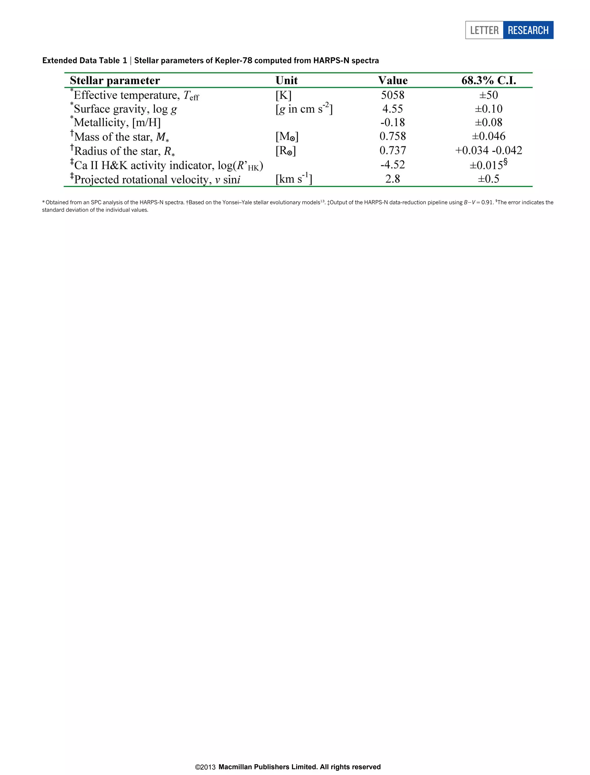 LETTER RESEARCH
Extended Data Table 1 | Stellar parameters of Kepler-78 computed from HARPS-N spectra

* Obtained from an SPC analysis of the HARPS-N spectra. {Based on the Yonsei–Yale stellar evolutionary models13. {Output of the HARPS-N data-reduction pipeline using B2V 5 0.91. 1The error indicates the
standard deviation of the individual values.

©2013 Macmillan Publishers Limited. All rights reserved

 