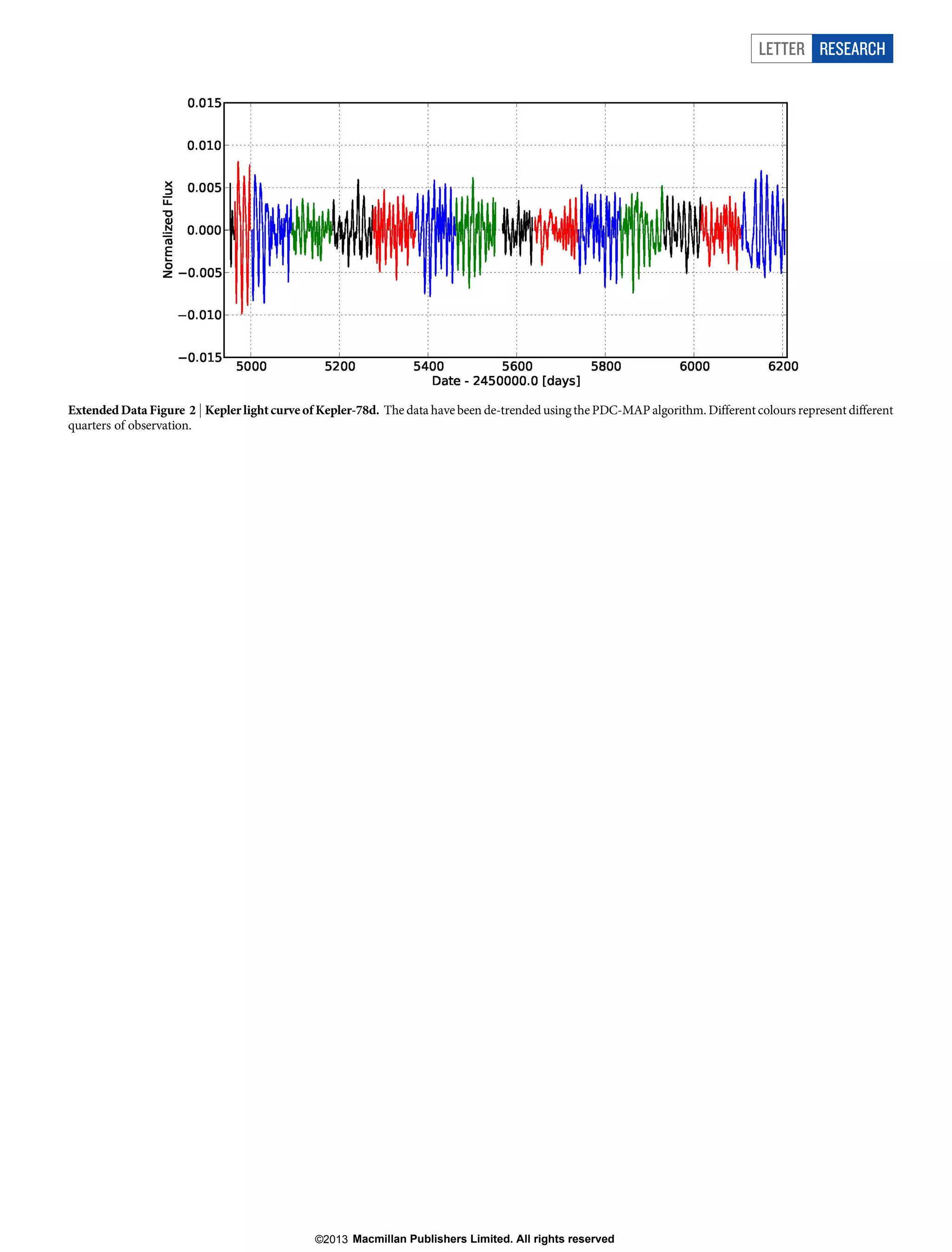 LETTER RESEARCH

Extended Data Figure 2 | Kepler light curve of Kepler-78d. The data have been de-trended using the PDC-MAP algorithm. Different colours represent different
quarters of observation.

©2013 Macmillan Publishers Limited. All rights reserved

 