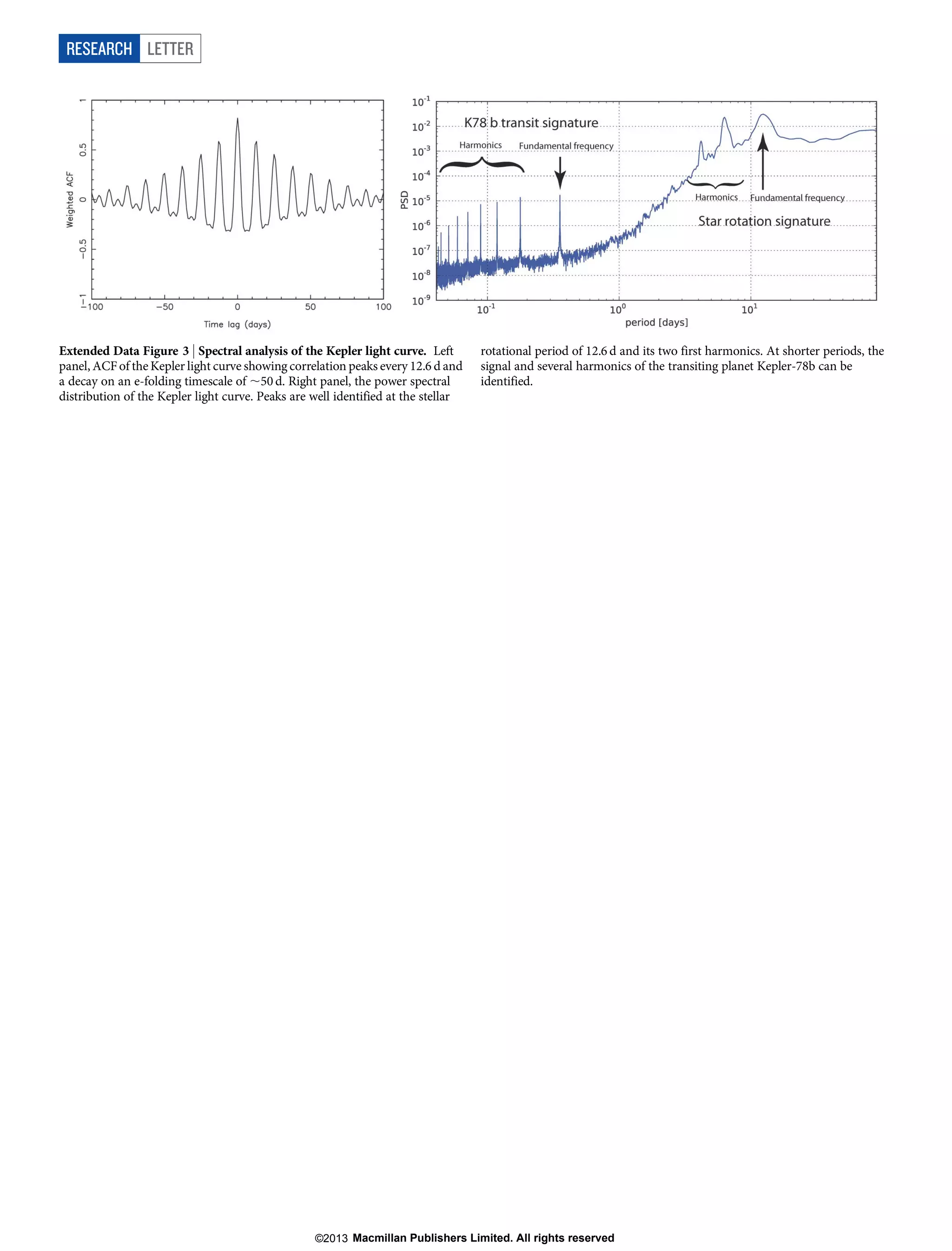RESEARCH LETTER

Extended Data Figure 3 | Spectral analysis of the Kepler light curve. Left
panel, ACF of the Kepler light curve showing correlation peaks every 12.6 d and
a decay on an e-folding timescale of ,50 d. Right panel, the power spectral
distribution of the Kepler light curve. Peaks are well identified at the stellar

rotational period of 12.6 d and its two first harmonics. At shorter periods, the
signal and several harmonics of the transiting planet Kepler-78b can be
identified.

©2013 Macmillan Publishers Limited. All rights reserved

 