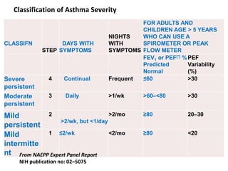 Aneasthesia 2 year (2) | PPTX